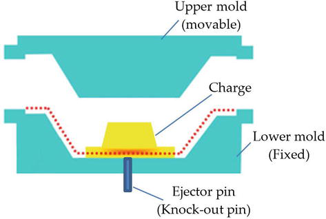 Illustration of Compression Molding manufacturing technique process