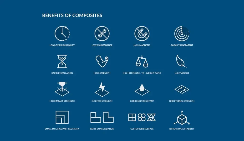 Featured Image Benefits of Composites
