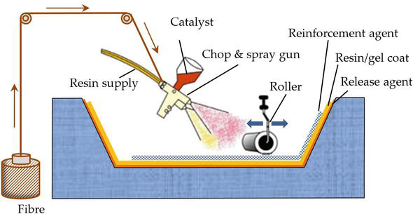 spray up